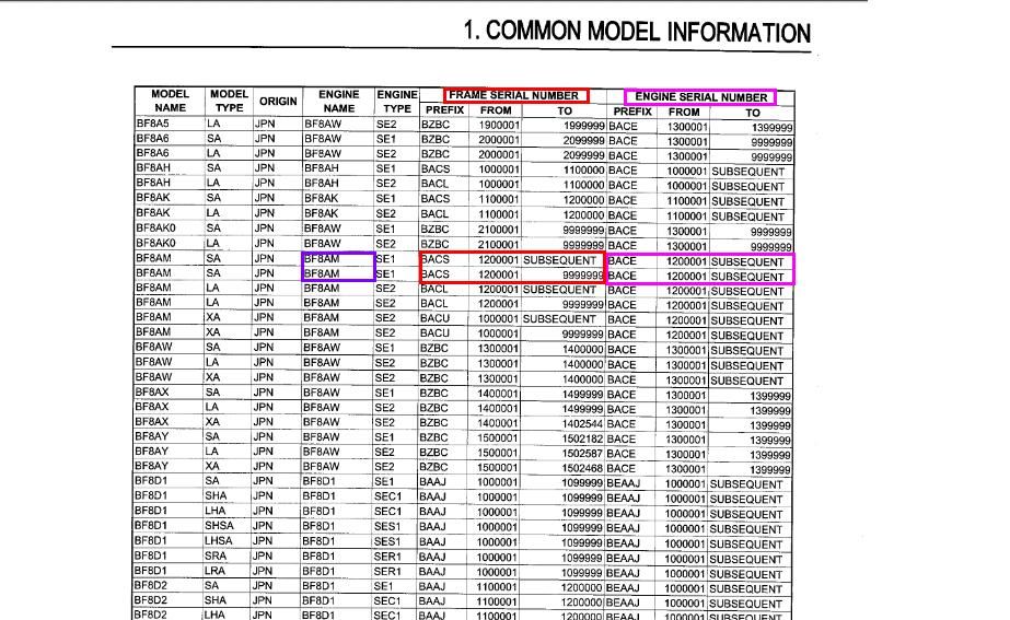 Honda Outboard Year Chart